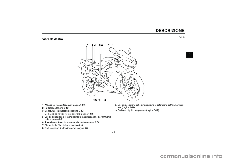 YAMAHA YZF-R1 2005  Manuale duso (in Italian) DESCRIZIONE
2-2
2
HAU10420
Vista da destra1. Attacco cinghia portabagagli (pagina 3-23)
2. Portacasco (pagina 3-18)
3. Serratura sella passeggero (pagina 3-17)
4. Serbatoio del liquido freno posterior