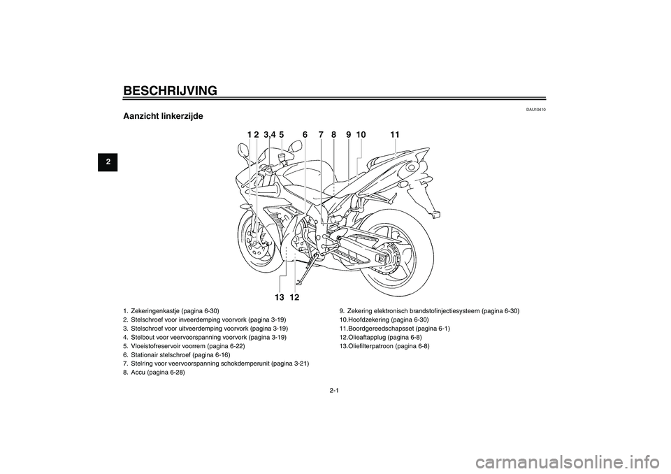 YAMAHA YZF-R1 2005  Instructieboekje (in Dutch) BESCHRIJVING
2-1
2
DAU10410
Aanzicht linkerzijde1. Zekeringenkastje (pagina 6-30)
2. Stelschroef voor inveerdemping voorvork (pagina 3-19)
3. Stelschroef voor uitveerdemping voorvork (pagina 3-19)
4. 