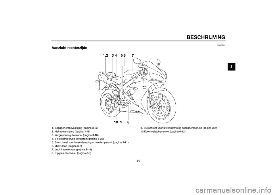 YAMAHA YZF-R1 2005  Instructieboekje (in Dutch) BESCHRIJVING
2-2
2
DAU10420
Aanzicht rechterzijde1. Bagageriembevestiging (pagina 3-23)
2. Helmbevestiging (pagina 3-19)
3. Vergrendeling duozadel (pagina 3-18)
4. Vloeistofreservoir achterrem (pagina