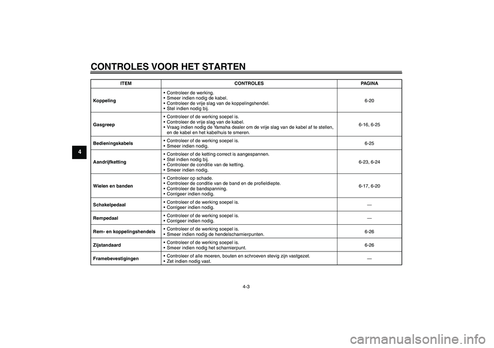 YAMAHA YZF-R1 2005  Instructieboekje (in Dutch) CONTROLES VOOR HET STARTEN
4-3
4
KoppelingControleer de werking.
Smeer indien nodig de kabel.
Controleer de vrije slag van de koppelingshendel.
Stel indien nodig bij.6-20
GasgreepControleer of de