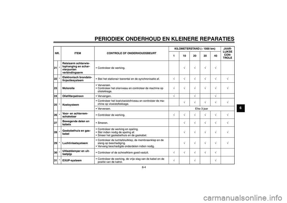 YAMAHA YZF-R1 2005  Instructieboekje (in Dutch) PERIODIEK ONDERHOUD EN KLEINERE REPARATIES
6-4
6
21*Relaisarm achterwie-
lophanging en schar-
nierpunten 
verbindingsarmControleer de werking.√√√√
22*Elektronisch brandsto-
finjectiesysteemS