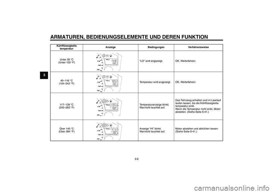 YAMAHA YZF-R1 2004  Betriebsanleitungen (in German) ARMATUREN, BEDIENUNGSELEMENTE UND DEREN FUNKTION
3-6
3
Kühlflüssigkeits
temperaturAnzeige Bedingungen Verfahrensweise
Unter 39 °C 
(Unter 103 °F)”LO” wird angezeigt. OK. Weiterfahren.
40–116