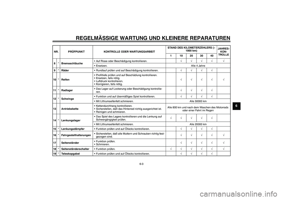 YAMAHA YZF-R1 2004  Betriebsanleitungen (in German) REGELMÄSSIGE WARTUNG UND KLEINERE REPARATUREN
6-3
6
8*BremsschläucheAuf Risse oder Beschädigung kontrollieren.√√√√ √
Ersetzen. Alle 4 Jahre
9*RäderRundlauf prüfen und auf Beschädigu