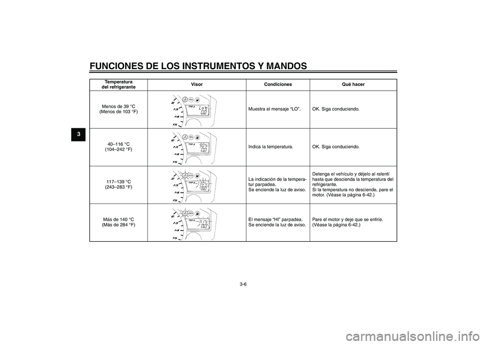YAMAHA YZF-R1 2004  Manuale de Empleo (in Spanish) FUNCIONES DE LOS INSTRUMENTOS Y MANDOS
3-6
3
Temperatura 
del refrigeranteVisor Condiciones Qué hacer
Menos de 39 °C 
(Menos de 103 °F)Muestra el mensaje “LO”. OK. Siga conduciendo.
40–116 °