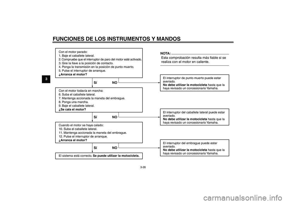 YAMAHA YZF-R1 2004  Manuale de Empleo (in Spanish) FUNCIONES DE LOS INSTRUMENTOS Y MANDOS
3-26
3
Con el motor parado:
1. Baje el caballete lateral.
2. Compruebe que el interruptor de paro del motor esté activado.
3. Gire la llave a la posición de co