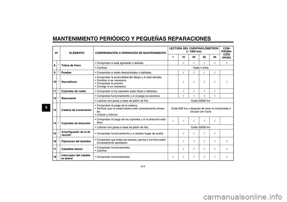 YAMAHA YZF-R1 2004  Manuale de Empleo (in Spanish) MANTENIMIENTO PERIÓDICO Y PEQUEÑAS REPARACIONES
6-4
6
8*Tubos de frenoComprobar si está agrietado o dañado.√√√√ √
Cambiar. Cada 4 años
9*RuedasComprobar si están descentradas o dañ