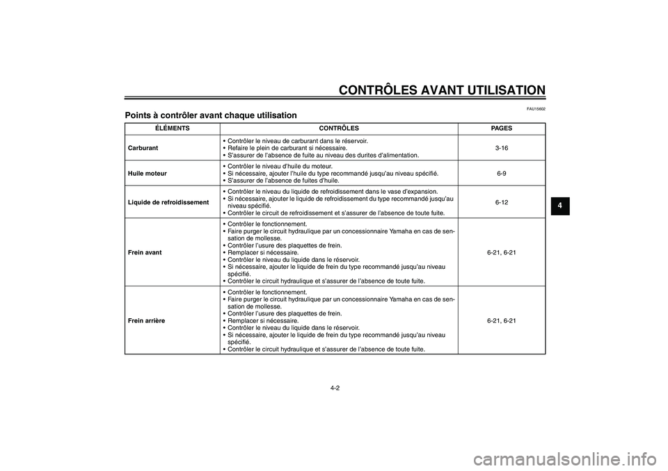 YAMAHA YZF-R1 2004  Notices Demploi (in French) CONTRÔLES AVANT UTILISATION
4-2
4
FAU15602
Points à contrôler avant chaque utilisation 
ÉLÉMENTS CONTRÔLES PAGES
CarburantContrôler le niveau de carburant dans le réservoir.
Refaire le plein
