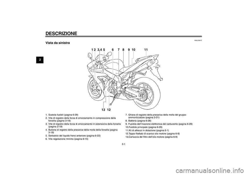 YAMAHA YZF-R1 2004  Manuale duso (in Italian) DESCRIZIONE
2-1
2
HAU10410
Vista da sinistra1. Scatola fusibili (pagina 6-29)
2. Vite di registro della forza di smorzamento in compressione della 
forcella (pagina 3-19)
3. Vite di registro della for