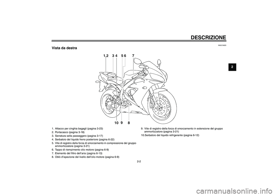 YAMAHA YZF-R1 2004  Manuale duso (in Italian) DESCRIZIONE
2-2
2
HAU10420
Vista da destra1. Attacco per cinghia bagagli (pagina 3-23)
2. Portacasco (pagina 3-18)
3. Serratura sella passeggero (pagina 3-17)
4. Serbatoio del liquido freno posteriore