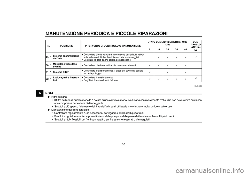 YAMAHA YZF-R1 2004  Manuale duso (in Italian) MANUTENZIONE PERIODICA E PICCOLE RIPARAZIONI
6-5
6
HAU18680
NOTA :
Filtro dell’aria
Il filtro dell’aria di questo modello è dotato di una cartuccia monouso di carta con rivestimento d’olio, c