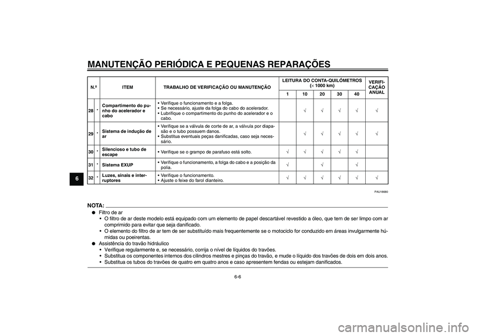 YAMAHA YZF-R1 2004  Manual de utilização (in Portuguese) MANUTENÇÃO PERIÓDICA E PEQUENAS REPARAÇÕES
6-6
6
PAU18680
NOTA:
Filtro de ar
O filtro de ar deste modelo está equipado com um elemento de papel descartável revestido a óleo, que tem de ser l
