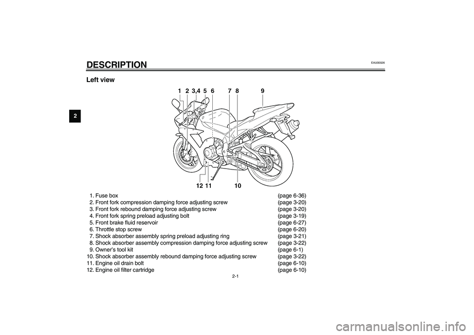YAMAHA YZF-R1 2003  Owners Manual 2-1
2
EAU00026
2-DESCRIPTION Left view1. Fuse box (page 6-36)
2. Front fork compression damping force adjusting screw (page 3-20)
3. Front fork rebound damping force adjusting screw (page 3-20)
4. Fro