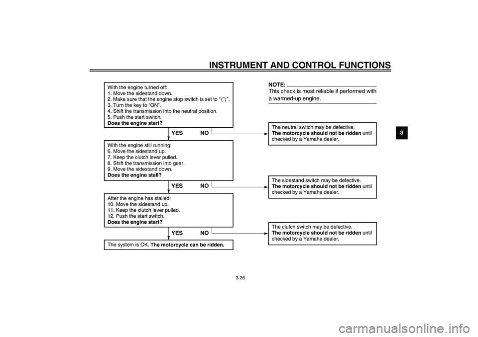 YAMAHA YZF-R1 2003  Owners Manual INSTRUMENT AND CONTROL FUNCTIONS
3-26
3
CD-01E
With the engine turned off:
1. Move the sidestand down.
2. Make sure that the engine stop switch is set to “”.
3. Turn the key to “ON”. 
4. Shift