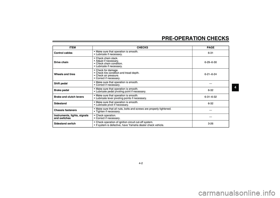 YAMAHA YZF-R1 2003  Owners Manual PRE-OPERATION CHECKS
4-2
4
Control cablesMake sure that operation is smooth.
Lubricate if necessary.6-31
Drive chainCheck chain slack.
Adjust if necessary.
Check chain condition.
Lubricate if ne