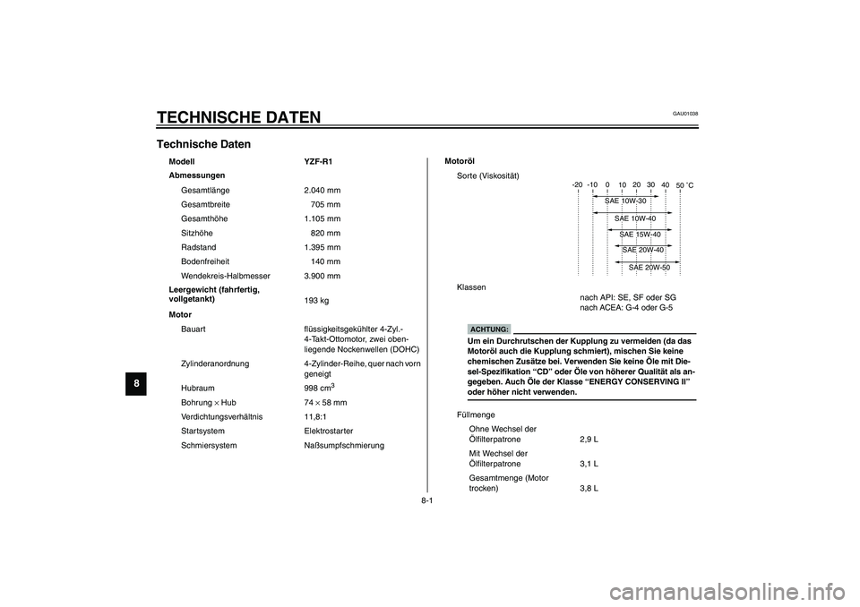 YAMAHA YZF-R1 2003  Betriebsanleitungen (in German) 8-1
8
GAU01038
8-TECHNISCHE DATENTechnische Daten CS-01G
Modell YZF-R1
Abmessungen
Gesamtlänge 2.040 mm 
Gesamtbreite 705 mm
Gesamthöhe 1.105 mm
Sitzhöhe 820 mm
Radstand 1.395 mm
Bodenfreiheit 140 