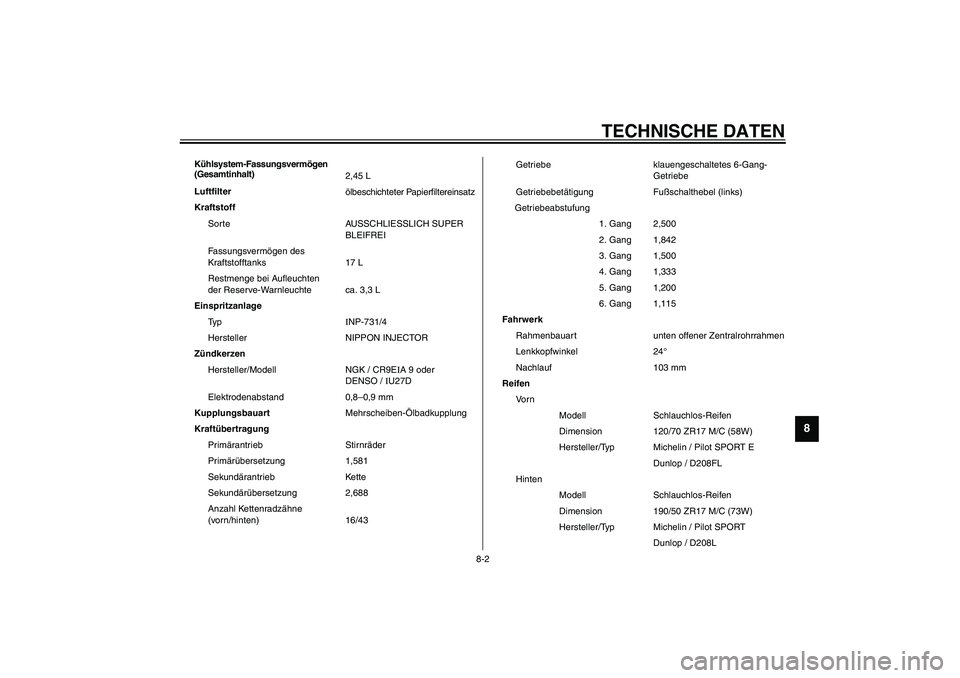 YAMAHA YZF-R1 2003  Betriebsanleitungen (in German) TECHNISCHE DATEN
8-2
8
Kühlsystem-Fassungsvermögen 
(Gesamtinhalt)
2,45 L
Luftfilter
ölbeschichteter Papierfiltereinsatz
Kraftstoff
Sorte AUSSCHLIESSLICH SUPER 
BLEIFREI
Fassungsvermögen des 
Kraf