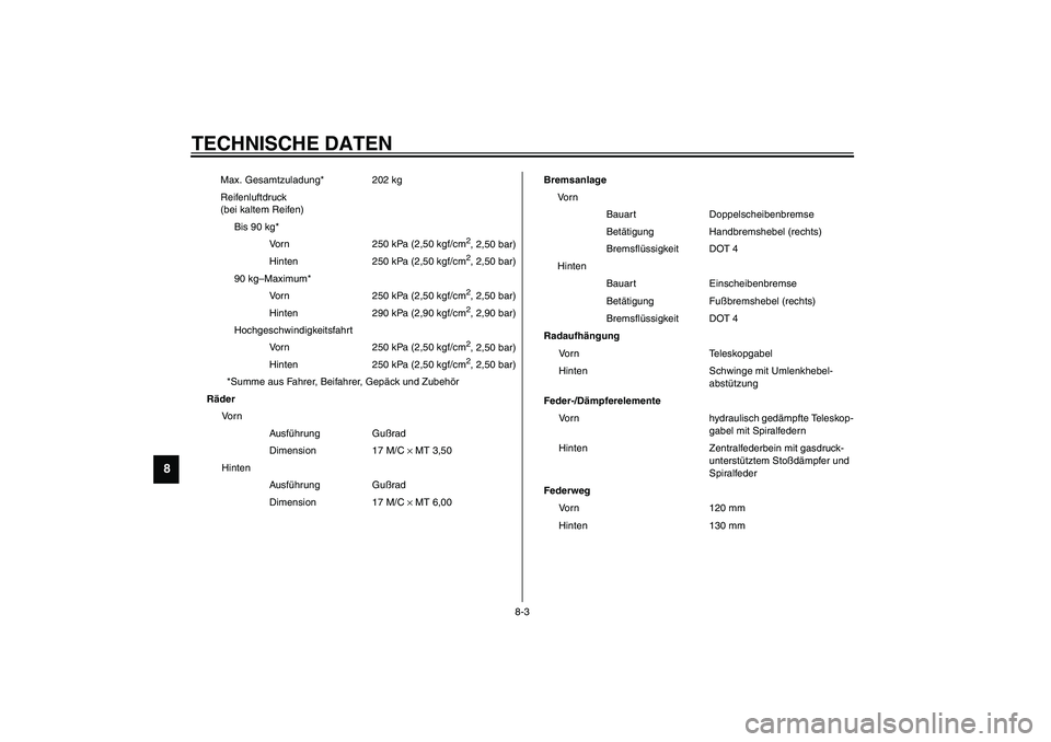YAMAHA YZF-R1 2003  Betriebsanleitungen (in German) TECHNISCHE DATEN
8-3
8
Max. Gesamtzuladung* 202 kg
Reifenluftdruck 
(bei kaltem Reifen)
Bis 90 kg*
Vorn 250 kPa (2,50 kgf/cm
2, 2,50 bar)
Hinten 250 kPa (2,50 kgf/cm2, 2,50 bar)
90 kg–Maximum*
Vorn 
