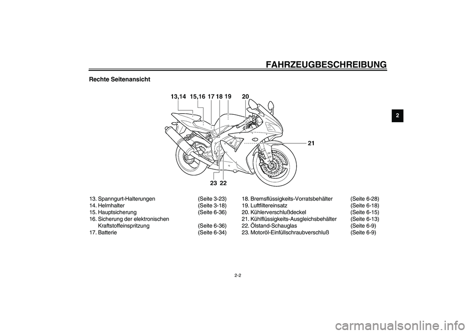 YAMAHA YZF-R1 2003 Betriebsanleitungen (in German) FAHRZEUGBESCHREIBUNG
2-2
2
Rechte Seitenansicht13. Spanngurt-Halterungen (Seite 3-23)
14. Helmhalter (Seite 3-18)
15. Hauptsicherung (Seite 6-36)
16. Sicherung der elektronischen
Kraftstoffeinspritzu YAMAHA YZF-R1 2003 Betriebsanleitungen (in German) FAHRZEUGBESCHREIBUNG
2-2
2
Rechte Seitenansicht13. Spanngurt-Halterungen (Seite 3-23)
14. Helmhalter (Seite 3-18)
15. Hauptsicherung (Seite 6-36)
16. Sicherung der elektronischen
Kraftstoffeinspritzu