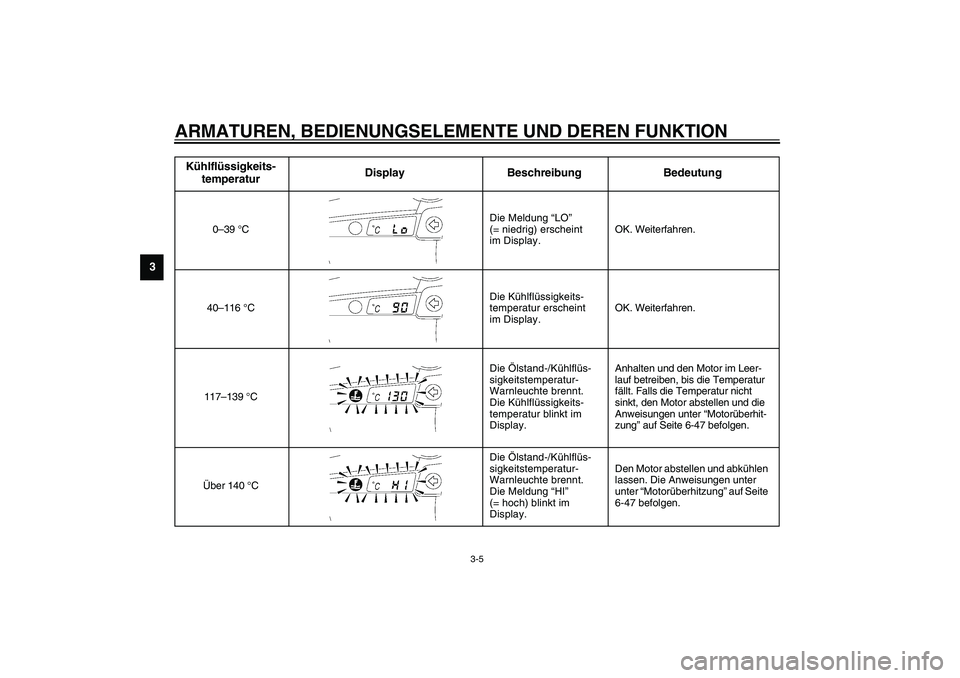 YAMAHA YZF-R1 2003 Betriebsanleitungen (in German) ARMATUREN, BEDIENUNGSELEMENTE UND DEREN FUNKTION
3-5
3Kühlflüssigkeits-
temperaturDisplay Beschreibung Bedeutung
0–39 °CDie Meldung “LO”
(= niedrig) erscheint
im Display.OK. Weiterfahren.
4 YAMAHA YZF-R1 2003 Betriebsanleitungen (in German) ARMATUREN, BEDIENUNGSELEMENTE UND DEREN FUNKTION
3-5
3Kühlflüssigkeits-
temperaturDisplay Beschreibung Bedeutung
0–39 °CDie Meldung “LO”
(= niedrig) erscheint
im Display.OK. Weiterfahren.
4