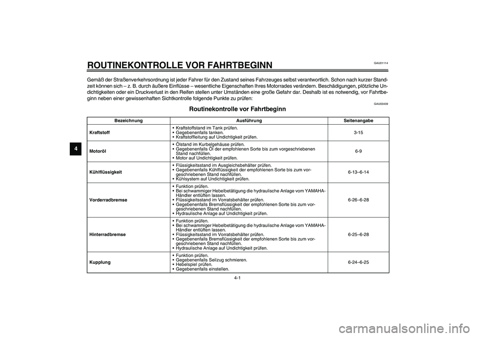 YAMAHA YZF-R1 2003  Betriebsanleitungen (in German) 4-1
4
GAU01114
4-ROUTINEKONTROLLE VOR FAHRTBEGINNGemäß der Straßenverkehrsordnung ist jeder Fahrer für den Zustand seines Fahrzeuges selbst verantwortlich. Schon nach kurzer Stand-
zeit können si