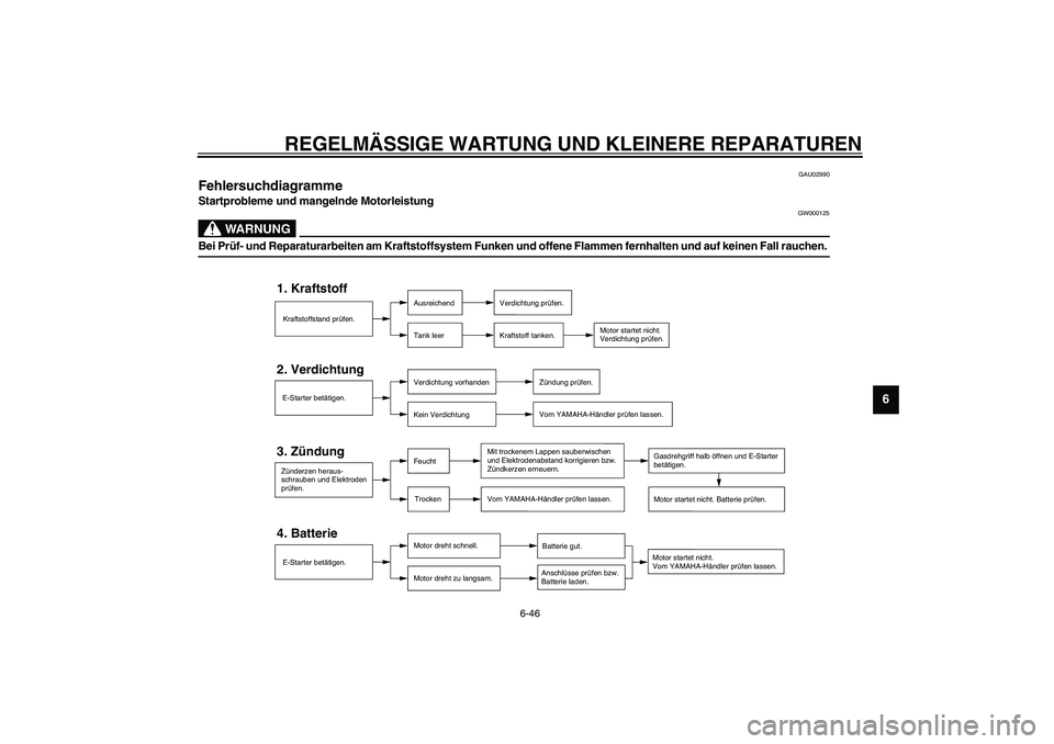 YAMAHA YZF-R1 2003  Betriebsanleitungen (in German) REGELMÄSSIGE WARTUNG UND KLEINERE REPARATUREN
6-46
6
GAU02990
Fehlersuchdiagramme Startprobleme und mangelnde Motorleistung
GW000125
WARNUNG
_ Bei Prüf- und Reparaturarbeiten am Kraftstoffsystem Fun