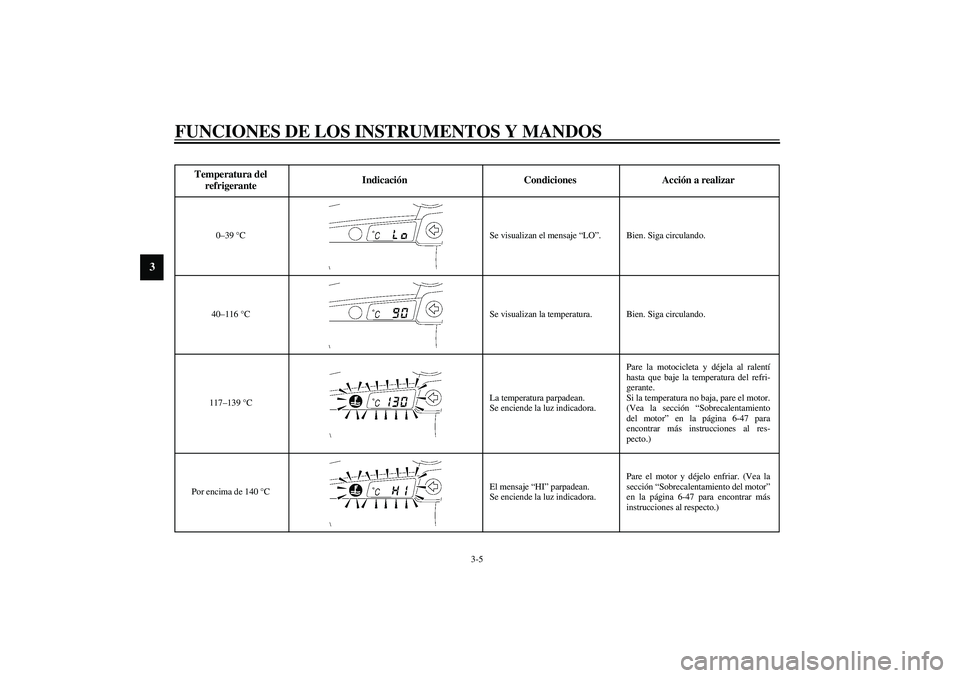 YAMAHA YZF-R1 2003  Manuale de Empleo (in Spanish) FUNCIONES DE LOS INSTRUMENTOS Y MANDOS
3-5
3
CB-25S
Temperatura del 
refrigeranteIndicación Condiciones Acción a realizar
0–39 °C Se visualizan el mensaje “LO”. Bien. Siga circulando.
40–11