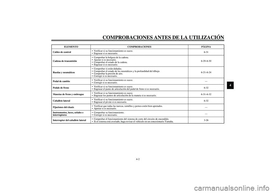 YAMAHA YZF-R1 2003  Manuale de Empleo (in Spanish) COMPROBACIONES ANTES DE LA UTILIZACIÓN
4-2
4
Cables de controlVerificar si su funcionamiento es suave.
Engrasar si es necesario.6-31
Cadena de transmisiónComprobar la holgura de la cadena.
Ajust