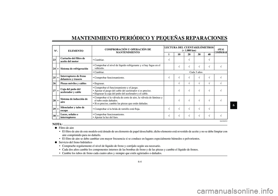 YAMAHA YZF-R1 2003  Manuale de Empleo (in Spanish) MANTENIMIENTO PERIÓDICO Y PEQUEÑAS REPARACIONES
6-4
6
SAU04522
NOTA:_ 
Filtro de aire
El filtro de aire de este modelo está dotado de un elemento de papel desechable; dicho elemento está revesti