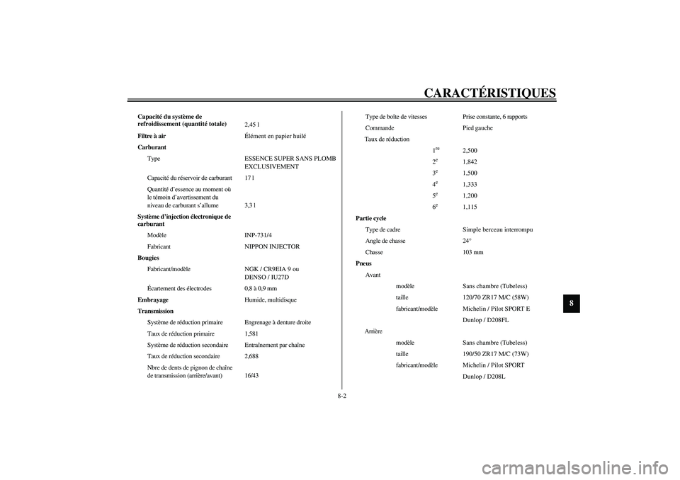 YAMAHA YZF-R1 2003  Notices Demploi (in French) CARACTÉRISTIQUES
8-2
8
Capacité du système de 
refroidissement (quantité totale)
2,45 l
Filtre à airÉlément en papier huilé
Carburant
Type ESSENCE SUPER SANS PLOMB 
EXCLUSIVEMENT
Capacité du 