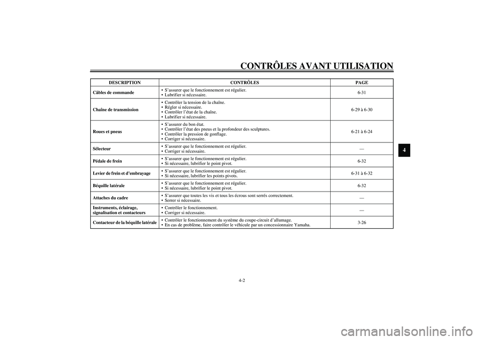 YAMAHA YZF-R1 2003  Notices Demploi (in French) CONTRÔLES AVANT UTILISATION4-2
4
Câbles de commandeS’assurer que le fonctionnement est régulier.
Lubrifier si nécessaire.6-31
Chaîne de transmissionContrôler la tension de la chaîne.
Rég
