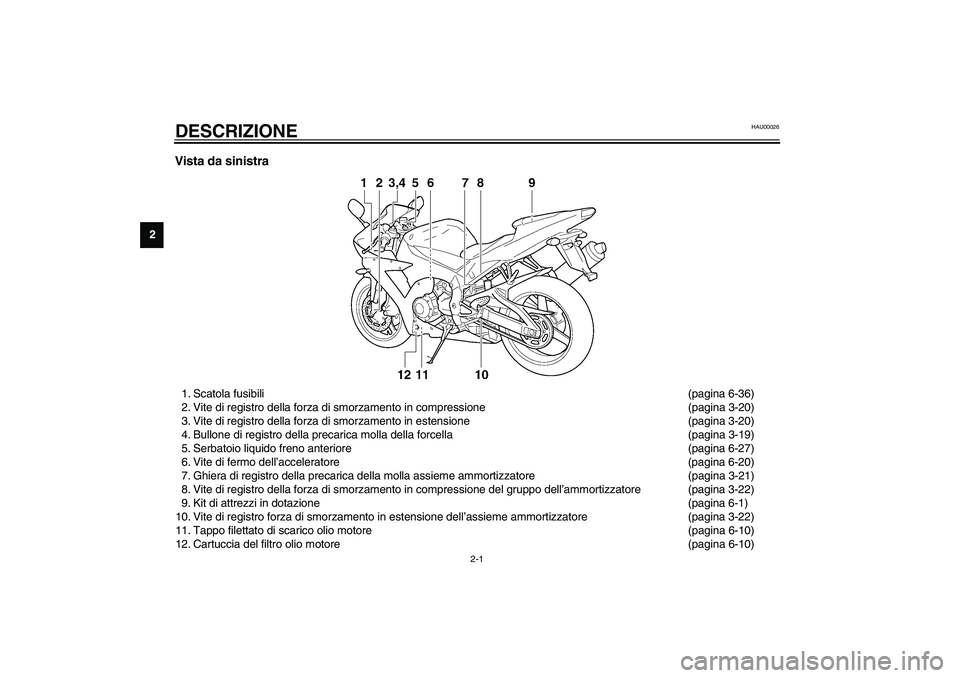 YAMAHA YZF-R1 2003  Manuale duso (in Italian) 2-1
2
HAU00026
2-DESCRIZIONE Vista da sinistra1. Scatola fusibili(pagina 6-36)
2. Vite di registro della forza di smorzamento in compressione (pagina 3-20)
3. Vite di registro della forza di smorzamen