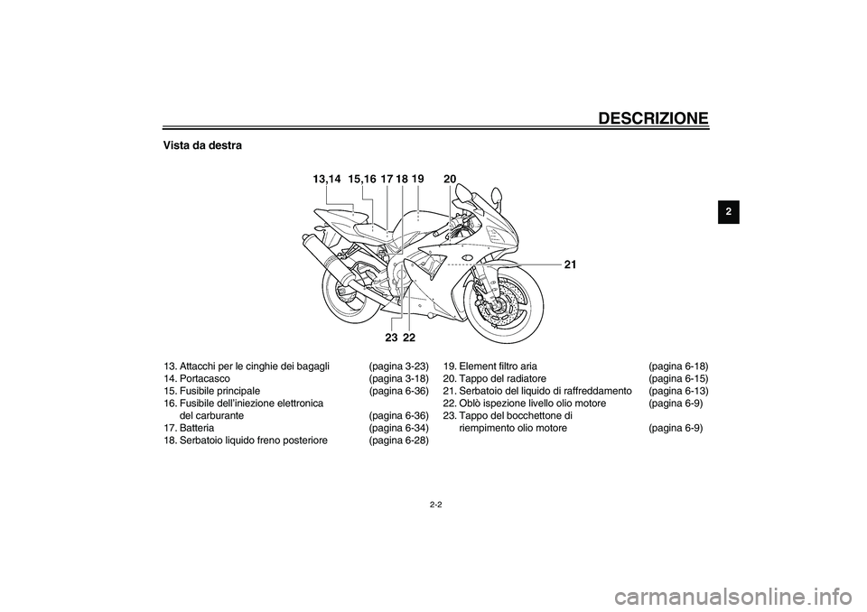 YAMAHA YZF-R1 2003  Manuale duso (in Italian) DESCRIZIONE
2-2
2
Vista da destra13. Attacchi per le cinghie dei bagagli (pagina 3-23)
14. Portacasco (pagina 3-18)
15. Fusibile principale (pagina 6-36)
16. Fusibile dell’iniezione elettronica 
del