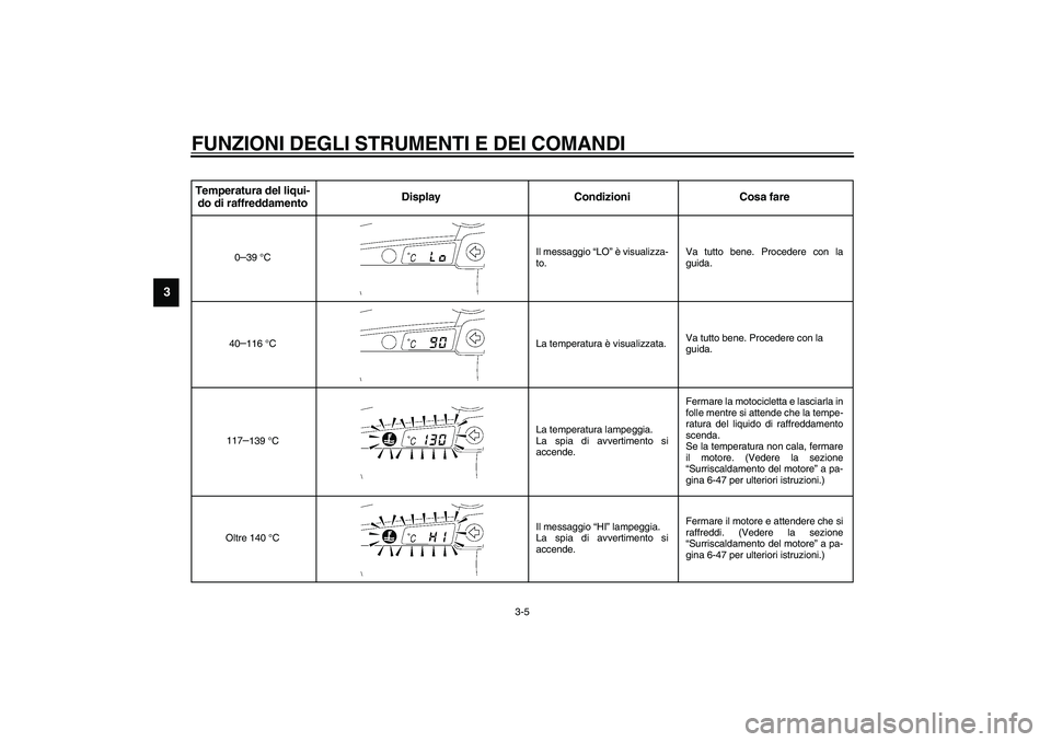 YAMAHA YZF-R1 2003 Manuale duso (in Italian) FUNZIONI DEGLI STRUMENTI E DEI COMANDI
3-5
3
CB-25ITemperatura del liqui-
do di raffreddamentoDisplay Condizioni Cosa fare
0–39 °CIl messaggio “LO” è visualizza-
to.Va tutto bene. Procedere co YAMAHA YZF-R1 2003 Manuale duso (in Italian) FUNZIONI DEGLI STRUMENTI E DEI COMANDI
3-5
3
CB-25ITemperatura del liqui-
do di raffreddamentoDisplay Condizioni Cosa fare
0–39 °CIl messaggio “LO” è visualizza-
to.Va tutto bene. Procedere co