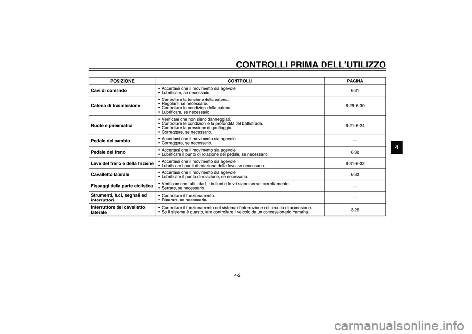 YAMAHA YZF-R1 2003  Manuale duso (in Italian) CONTROLLI PRIMA DELL’UTILIZZO4-2
4
Cavi di comando
Accertarsi che il movimento sia agevole.
Lubrificare, se necessario.6-31
Catena di trasmissione
Controllare la tensione della catena.
Regolare,