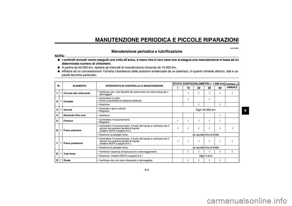 YAMAHA YZF-R1 2003  Manuale duso (in Italian) MANUTENZIONE PERIODICA E PICCOLE RIPARAZIONI
6-2
6
HAU03685
Manutenzione periodica e lubrificazione 
NOTA:_ 
I controlli annuali vanno eseguiti una volta all’anno, a meno che in loro vece non si es