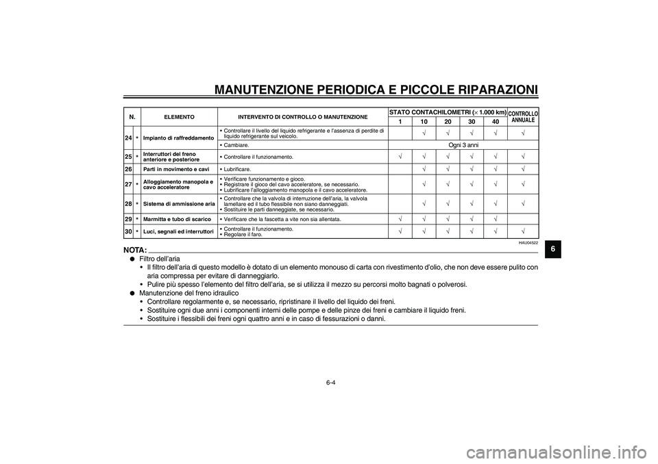 YAMAHA YZF-R1 2003  Manuale duso (in Italian) MANUTENZIONE PERIODICA E PICCOLE RIPARAZIONI
6-4
6
HAU04522
NOTA:_ 
Filtro dell’aria
Il filtro dell’aria di questo modello è dotato di un elemento monouso di carta con rivestimento d’olio, ch
