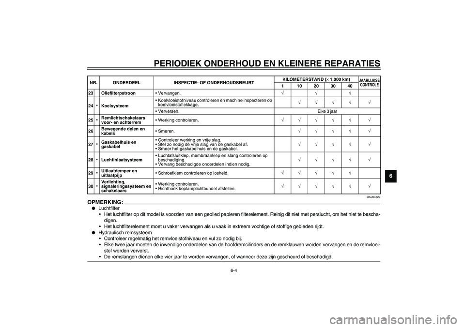 YAMAHA YZF-R1 2003  Instructieboekje (in Dutch) PERIODIEK ONDERHOUD EN KLEINERE REPARATIES
6-4
6
DAU04522
OPMERKING:_ 
Luchtfilter
Het luchtfilter op dit model is voorzien van een geolied papieren filterelement. Reinig dit niet met perslucht, om 