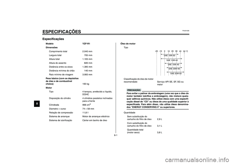 YAMAHA YZF-R1 2003  Manual de utilização (in Portuguese) 8-1
8
PAU01038
8-ESPECIFICAÇÕESEspecificações 
Modelo YZF-R1
Dimensões
Comprimento total 2.040 mm 
Largura total 705 mm
Altura total 1.105 mm
Altura do assento 820 mm
Distância entre os eixos 1.
