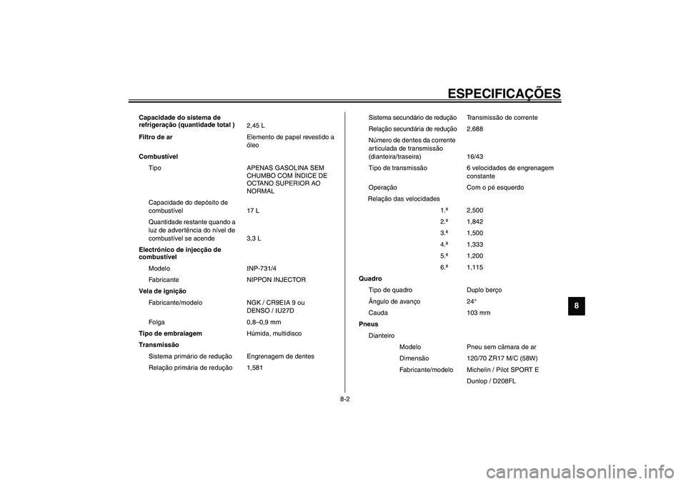 YAMAHA YZF-R1 2003  Manual de utilização (in Portuguese) ESPECIFICAÇÕES
8-2
8
Capacidade do sistema de 
refrigeração (quantidade total )
2,45 L
Filtro de arElemento de papel revestido a 
óleo
Combustível
Tipo APENAS GASOLINA SEM 
CHUMBO COM ÍNDICE DE