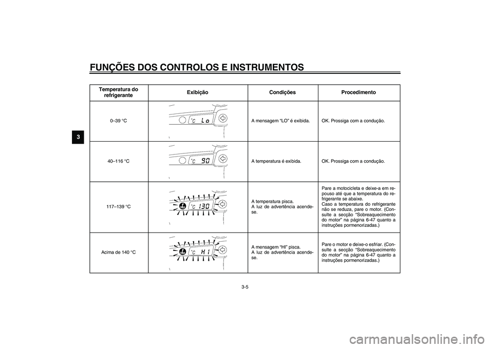 YAMAHA YZF-R1 2003 Manual de utilização (in Portuguese) FUNÇÕES DOS CONTROLOS E INSTRUMENTOS
3-5
3
CB-25P
Temperatura do
refrigeranteExibição Condições Procedimento
0–39°C A mensagem “LO” é exibida. OK. Prossiga com a condução.
40–116°C YAMAHA YZF-R1 2003 Manual de utilização (in Portuguese) FUNÇÕES DOS CONTROLOS E INSTRUMENTOS
3-5
3
CB-25P
Temperatura do
refrigeranteExibição Condições Procedimento
0–39°C A mensagem “LO” é exibida. OK. Prossiga com a condução.
40–116°C