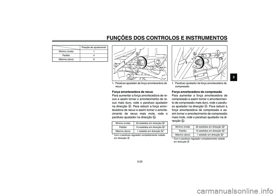 YAMAHA YZF-R1 2003  Manual de utilização (in Portuguese) FUNÇÕES DOS CONTROLOS E INSTRUMENTOS
3-22
3
CI-10P
Força amortecedora de recuo
Para aumentar a força amortecedora de re-
cuo e assim tornar o amortecimento de re-
cuo mais duro, rode o parafuso aj