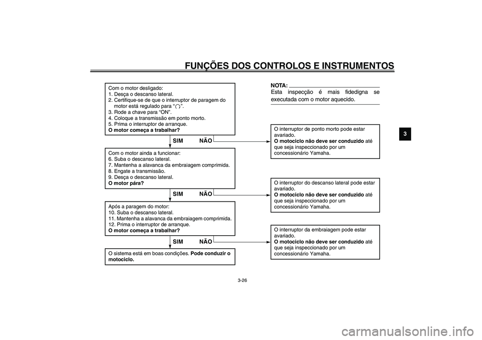 YAMAHA YZF-R1 2003  Manual de utilização (in Portuguese) FUNÇÕES DOS CONTROLOS E INSTRUMENTOS
3-26
3
CD-01P
Com o motor desligado:
1. Desça o descanso lateral.
2. Certifique-se de que o interruptor de paragem do 
motor está regulado para “”.
3. Rode