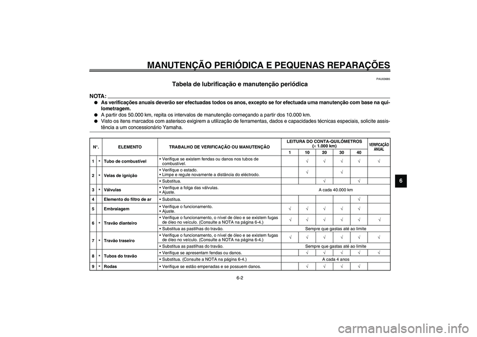 YAMAHA YZF-R1 2003  Manual de utilização (in Portuguese) MANUTENÇÃO PERIÓDICA E PEQUENAS REPARAÇÕES
6-2
6
PAU03685
Tabela de lubrificação e manutenção periódica 
NOTA:_ 
As verificações anuais deverão ser efectuadas todos os anos, excepto se f