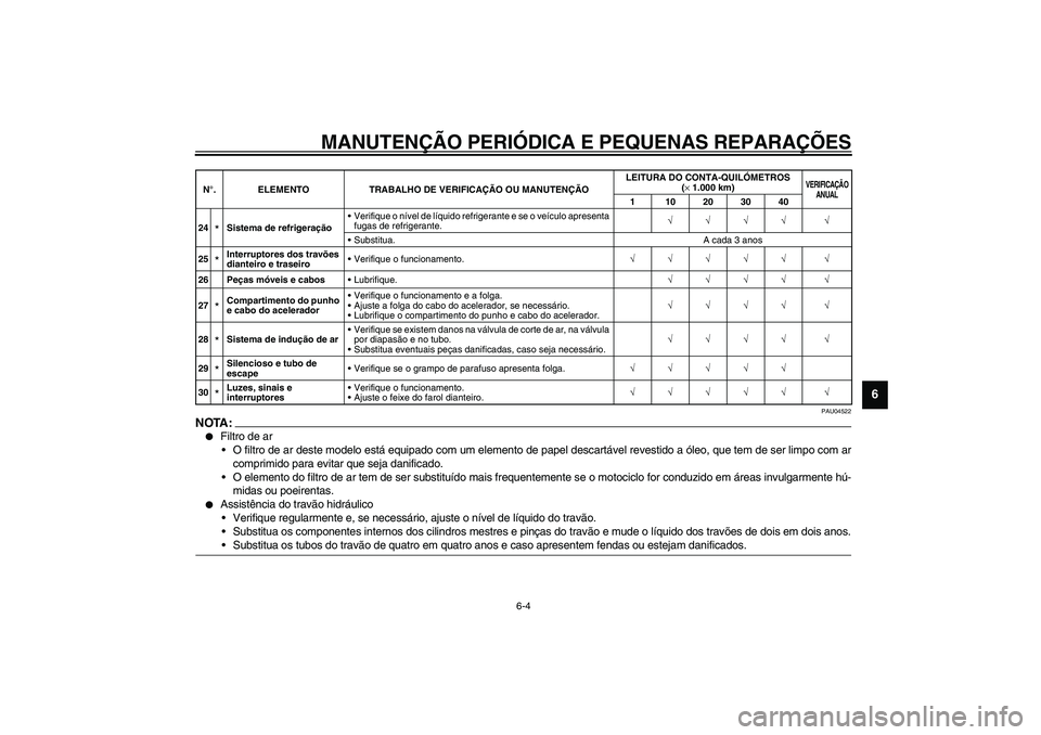 YAMAHA YZF-R1 2003  Manual de utilização (in Portuguese) MANUTENÇÃO PERIÓDICA E PEQUENAS REPARAÇÕES
6-4
6
PAU04522
NOTA:_ 
Filtro de ar
O filtro de ar deste modelo está equipado com um elemento de papel descartável revestido a óleo, que tem de ser