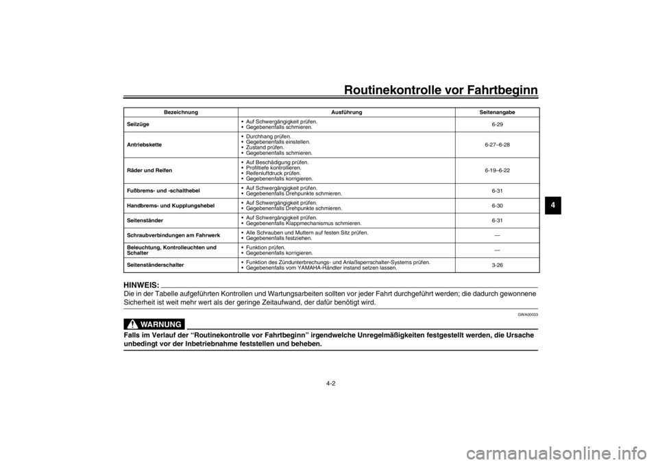 YAMAHA YZF-R1 2002  Betriebsanleitungen (in German) Routinekontrolle vor Fahrtbeginn
4-2
4
HINWEIS:_ Die in der Tabelle aufgeführten Kontrollen und Wartungsarbeiten sollten vor jeder Fahrt durchgeführt werden; die dadurch gewonnene 
Sicherheit ist we