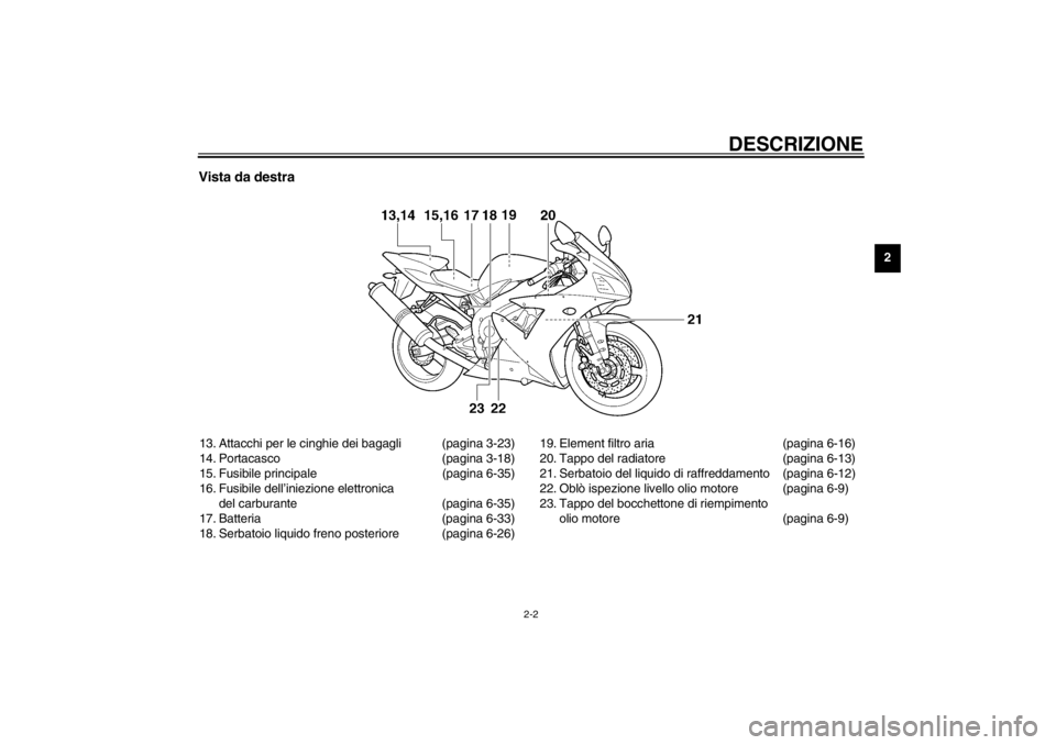 YAMAHA YZF-R1 2002  Manuale duso (in Italian) DESCRIZIONE
2-2
2
Vista da destra13. Attacchi per le cinghie dei bagagli (pagina 3-23)
14. Portacasco (pagina 3-18)
15. Fusibile principale (pagina 6-35)
16. Fusibile dell’iniezione elettronica 
del