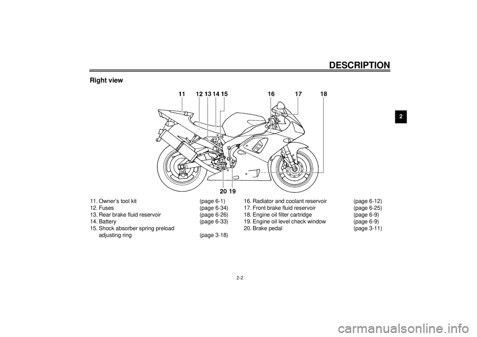 YAMAHA YZF-R1 2001  Owners Manual DESCRIPTION
2-2
2
Right view11. Owner’s tool kit (page 6-1)
12. Fuses (page 6-34)
13. Rear brake fluid reservoir (page 6-26)
14. Battery (page 6-33)
15. Shock absorber spring preload 
adjusting ring