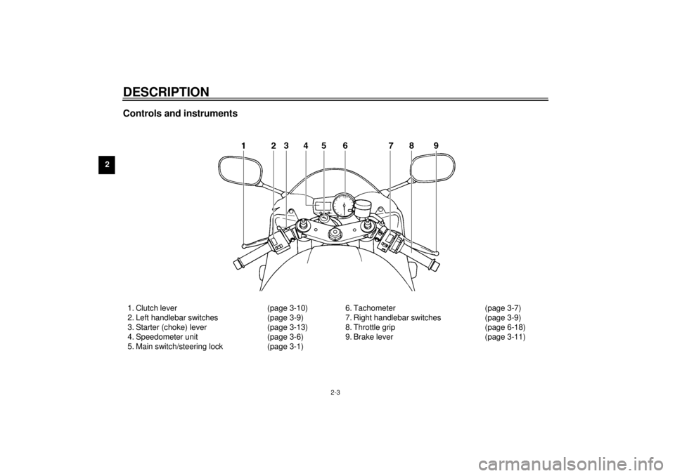 YAMAHA YZF-R1 2001 User Guide DESCRIPTION
2-3
2
Controls and instruments1. Clutch lever (page 3-10)
2. Left handlebar switches (page 3-9)
3. Starter (choke) lever (page 3-13)
4. Speedometer unit (page 3-6)
5. Main switch/steering YAMAHA YZF-R1 2001 User Guide DESCRIPTION
2-3
2
Controls and instruments1. Clutch lever (page 3-10)
2. Left handlebar switches (page 3-9)
3. Starter (choke) lever (page 3-13)
4. Speedometer unit (page 3-6)
5. Main switch/steering