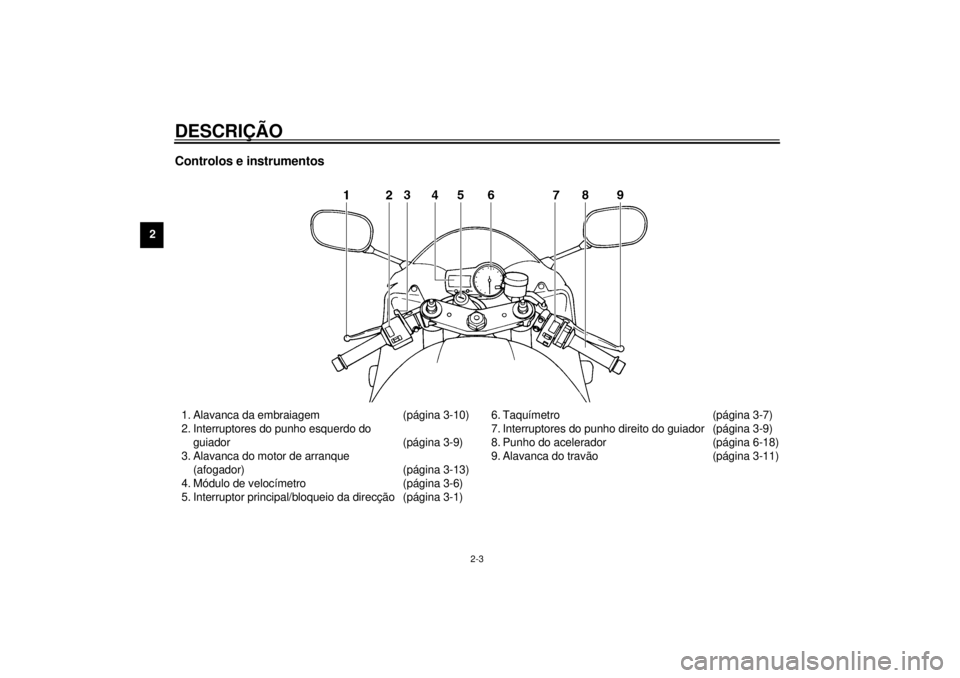 YAMAHA YZF-R1 2001 Manual de utilização (in Portuguese) DESCRIÇÃO
2-3
2
Controlos e instrumentos 1. Alavanca da embraiagem (página 3-10)
2. Interruptores do punho esquerdo do
guiador (página 3-9)
3. Alavanca do motor de arranque
(afogador) (página 3 YAMAHA YZF-R1 2001 Manual de utilização (in Portuguese) DESCRIÇÃO
2-3
2
Controlos e instrumentos 1. Alavanca da embraiagem (página 3-10)
2. Interruptores do punho esquerdo do
guiador (página 3-9)
3. Alavanca do motor de arranque
(afogador) (página 3