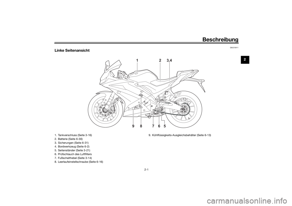 YAMAHA YZF-R125 2021 Betriebsanleitungen (in German) Beschreibung
2-1
2
GAU10411
Linke Seitenansicht
5
9
6
7
8
2
3,4
1
1. Tankverschluss (Seite 3-16)
2. Batterie (Seite 6-30)
3. Sicherungen (Seite 6-31)
4. Bordwerkzeug (Seite 6-2)
5. Seitenständer (S YAMAHA YZF-R125 2021 Betriebsanleitungen (in German) Beschreibung
2-1
2
GAU10411
Linke Seitenansicht
5
9
6
7
8
2
3,4
1
1. Tankverschluss (Seite 3-16)
2. Batterie (Seite 6-30)
3. Sicherungen (Seite 6-31)
4. Bordwerkzeug (Seite 6-2)
5. Seitenständer (S